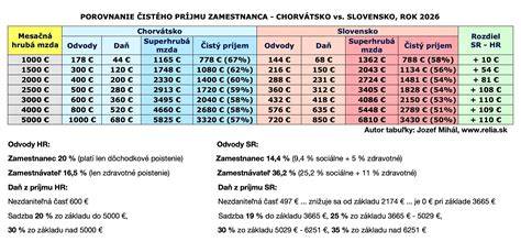 Výber očkovacej látky pre dieťa na Slovensku: prehľad povinných očkovaní, vakcín a praktických tipov